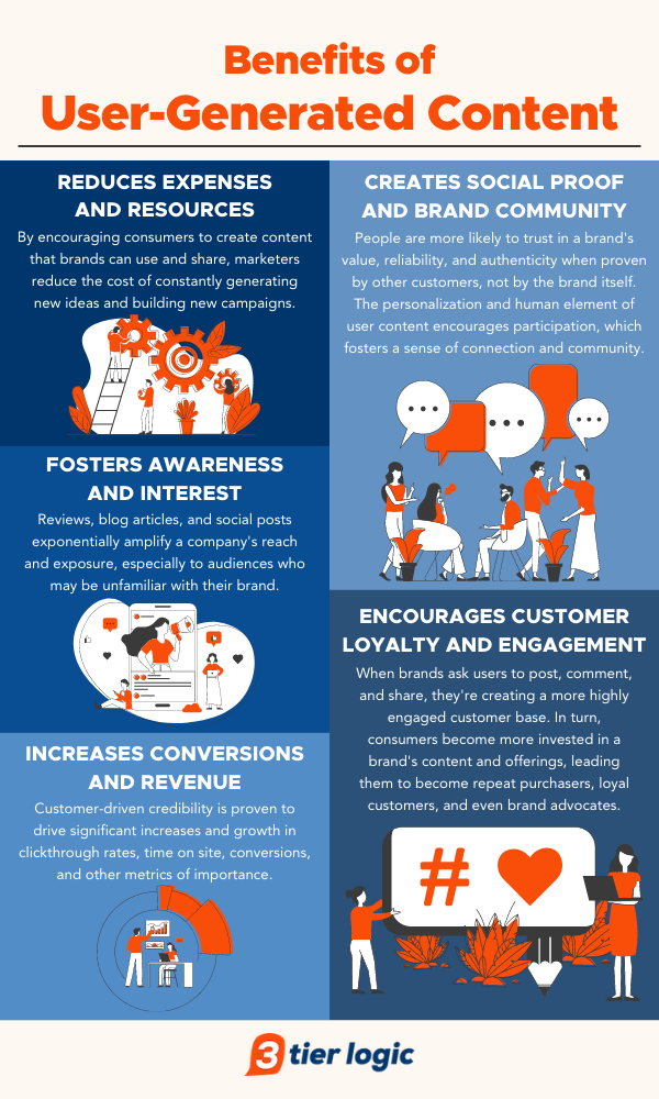 User-Generated Content Benefits for Brands